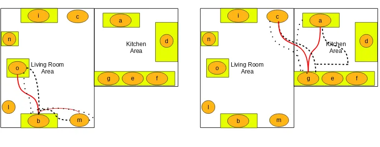 Figure 2.1: Examples of variability in human actions for two diﬀerent activities: left imagerepresent a sample for the action “Have a rest” and the right a sample of “Cooking”