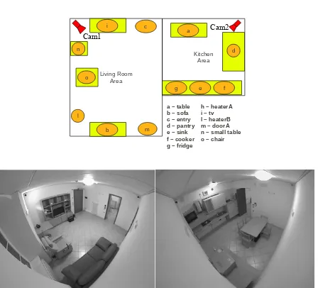 Figure 2.5: Top: map of the home environment and camera positions. Hot Spotsprovided with the corresponding legend; Bottom: views of the environment from the two areinstalled cameras (Cam1 left, Cam2 right).