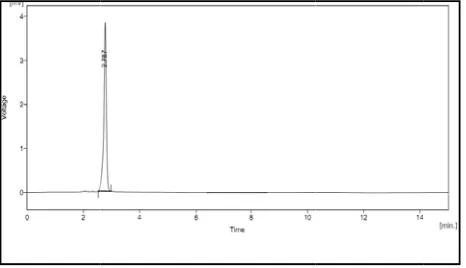 Figure 1((5) buffer: aacetonitrile at 50:50 rattio 