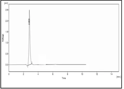 Figure 1(6) buffer: acetonitrile at 70:30 ratio. 