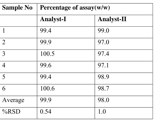 TABLE 1.7  RUGGEDNESS. 
