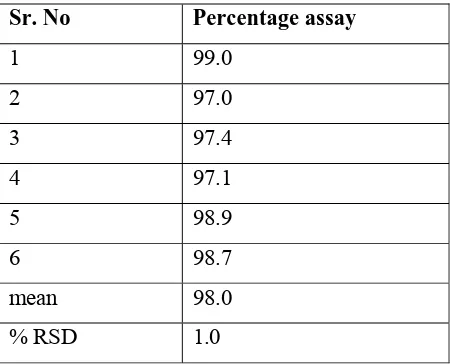 TABLE 1.9  METHOD PRECISION. 