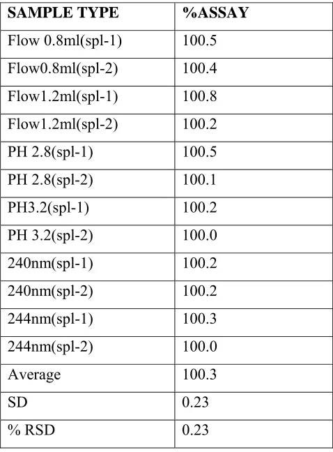 TABLE 1.11  ROBUSTNESS. 