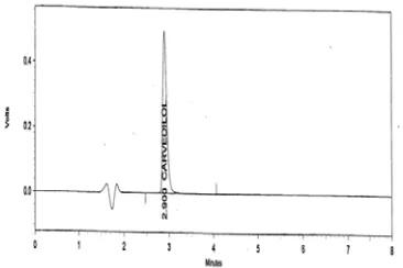 Figure 1(21) solution stability at 8 hour 