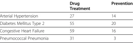 Table 1 Reference standard intervention counts