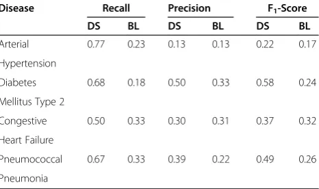 Table 4 Combo algorithm-enhanced summarizationsemantic predication output