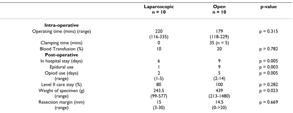Table 1: Patient Characteristics
