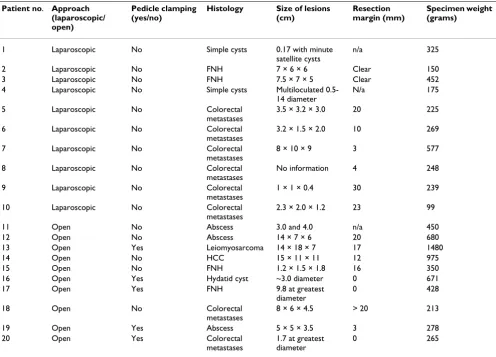 Table 3: Pathology