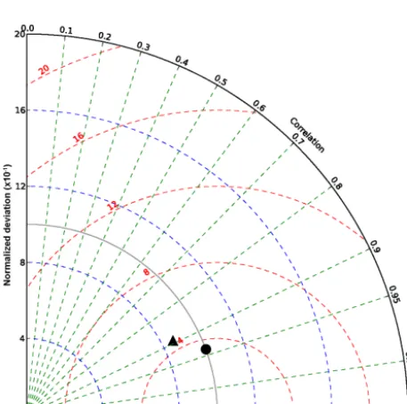 Figure 12. Global mean sea level trends of the differences betweenthe altimeter mean sea level (AVISO SSALTO/DUACS, 2014) andthe steric plus mass (GRACE GRGS RL03 maps collocated withArgo proﬁles) contributions to the sea level with various subsetsof DHAs 