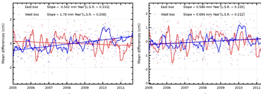 Figure 2. Taylor diagram of the comparison of SL_cci (triangles)and AVISO SSALTO/DUACS DT (circles) merged altimeter sealevel products with Argo (900 dbar) and GRACE independent mea-surements for the global data (black) and separating high frequen-cies (red), the annual signal (green) and the inter-annual signals(blue).