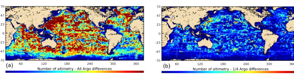 Figure 8. SSH differences (cm) between Jason-1 altimeter data and Argo (1900 dbar) in situ measurements computed with GDR-CCNES preliminary GDR-D orbit solutions (a) and (b), separating east (< 180◦, in red) and west (> 180◦, in blue) longitudes