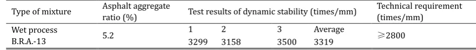 Table 8. Results of the Freeze-thaw Splitting Test 