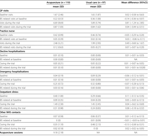 Table 3 Mean costs based on available data