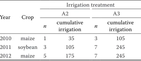 Table 1. Amount of irrigation water applied per each tre-atment (A2 and A3) during 2010–2012 (in mm)