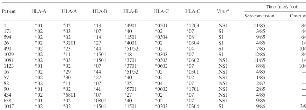 TABLE 1. Patient characteristics