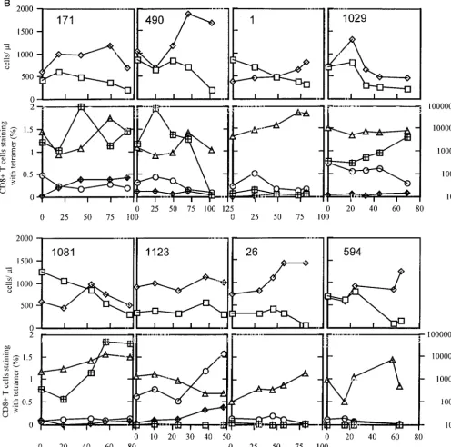 FIG. 2—Continued.