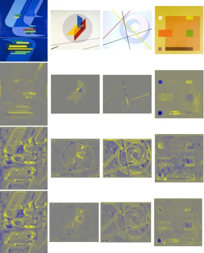 Figure 3.1: Visualisations of pixel-wise contributions to the classiﬁcation of highlypositive paintings using Absolute Scale of MART dataset