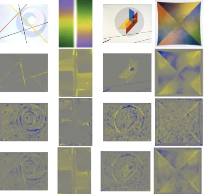 Figure 3.2: Visualisations of pixel-wise contributions to the classiﬁcation of highlypositive paintings using Relative Scale of MART dataset