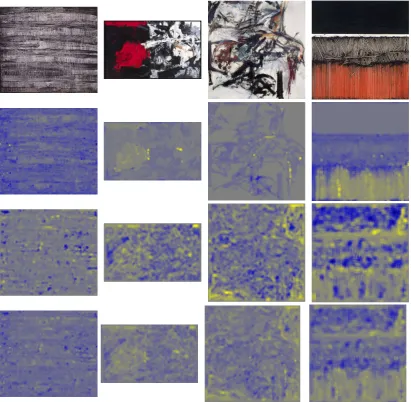 Figure 3.3: Visualisations of pixel-wise contributions to the classiﬁcation of highlynegative paintings using Absolute Scale of MART dataset