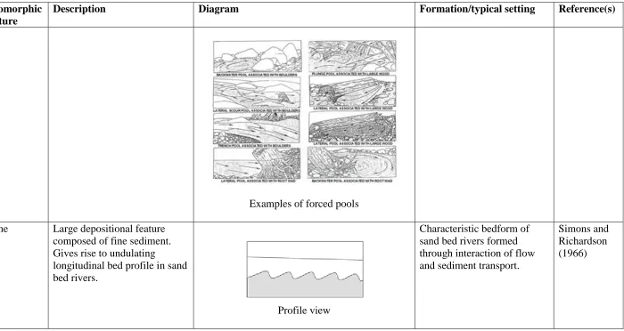 Table 2.1 (ctd.) 