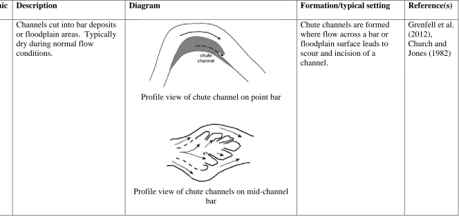 Table 2.1 (ctd.) 