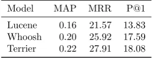 Table 6.3: Search Engine baselines on TREC QA.