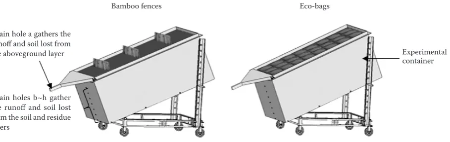 Figure 1. Experimental containers for the eco-bag and bamboo fence protective measures
