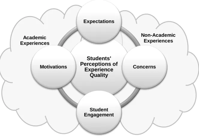 Figure 12. Connecting previously divergent areas of research 