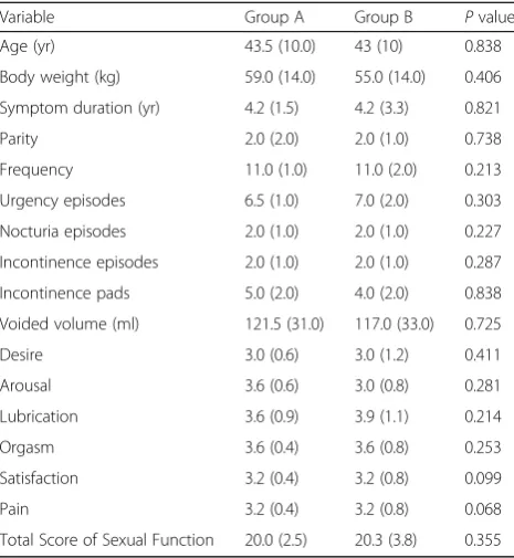 Table 2 Urinary evaluation of the participants