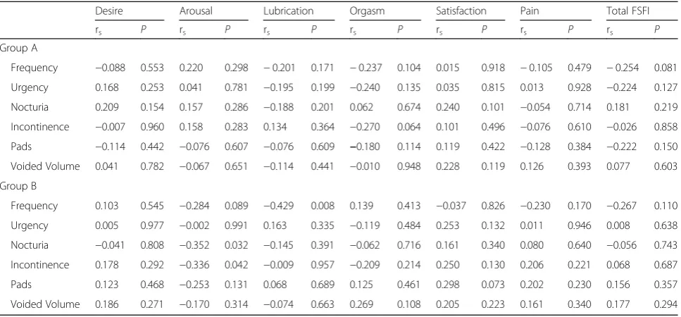 Table 6 Multivariate linear regression analysis model