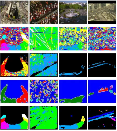 Figure 2.3: Segmentation. Frames from video sequences (ﬁrst row); pure optical ﬂow(second row), correlation [54](third row), streaklines [32] (fourth row), and our approach(last row)