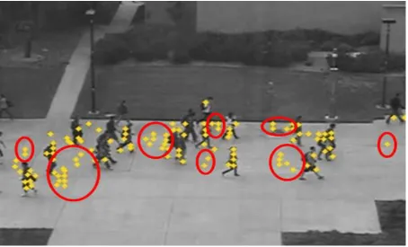 Figure 2.5: Noise driven particles, annotated with circles.
