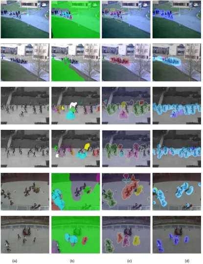 Figure 2.9: Pedestrian ﬂow segmentation.A selection of the results are reported inthe ﬁgure