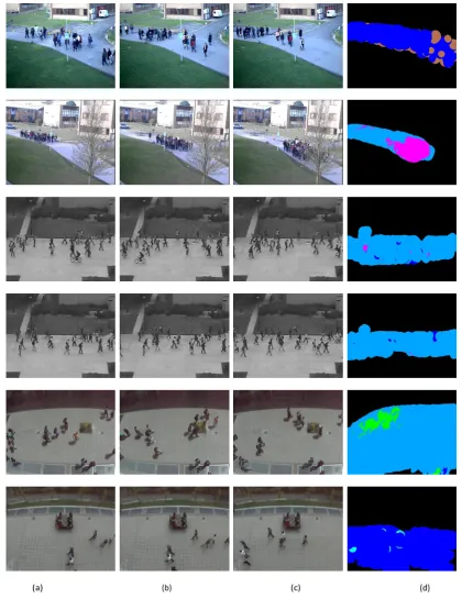 Figure 2.10: Accumulating motion segmentation. Three frames from two diﬀerent se-quences in the PETS2009 dataset are shown in the ﬁrst two rows, UCSD dataset in middletwo rows, and UCD dataset in last two rows (columns (a) to (c)); the accumulated resultsof our approach are shown in column (d).