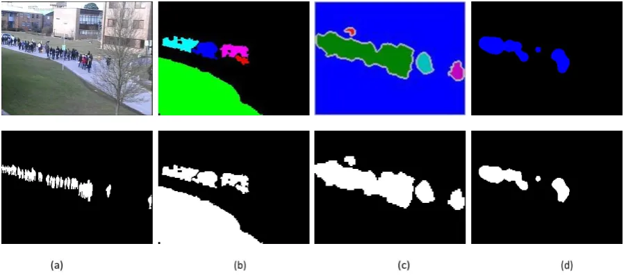Figure 2.11: Explanation of ground truth calculation. Input frame and ground truthmask in column (a); Lagrangian results [2] and segmentation mask in column (b); Streak-lines results [32] and segmentation mask in column (c); the proposed method and thecorresponding segmentation mask in column (d).