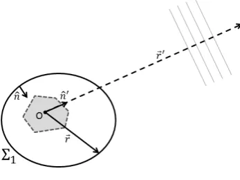 Figure 2.1:Kirchhoﬀ integral formula allows to extrapolate the plane wave far ﬁeld (⃗r ′ → ∞) from theknowledge of the ﬁeld near primary or secondary sources (grey area enclosed inside the integration surfaceΣ1).