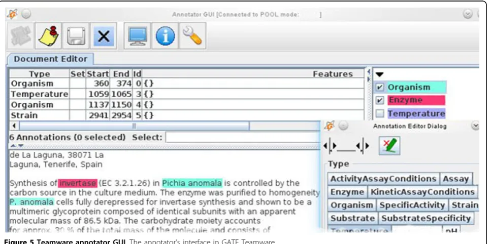 Figure 4 Text mining results displayed in Firefox through the Semantic Assistants plug-in