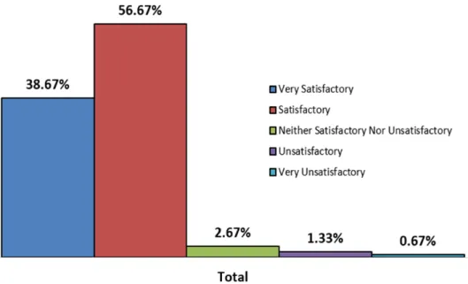 Figure 6.  Exit Survey Question No. 4 