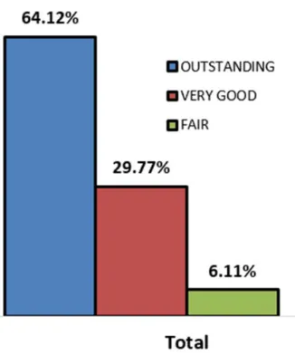Figure 8.  Exit Survey Question No. 14 