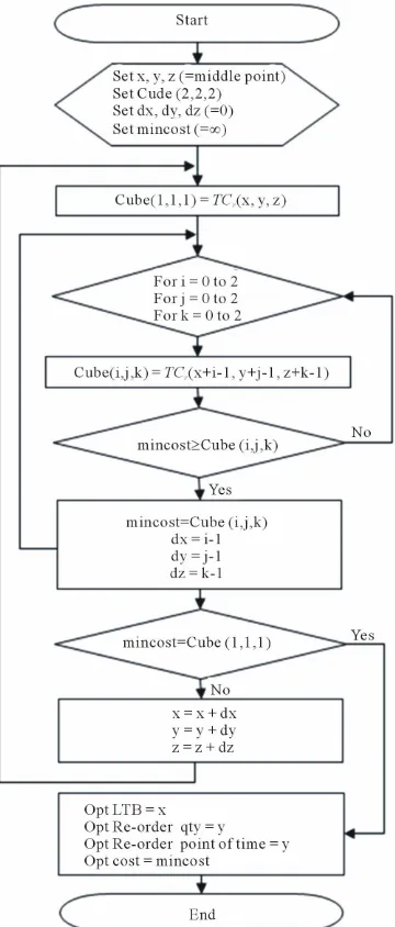 Table 3is sufficiently larger than the opimal quantity. We set m = 