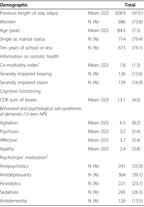 Table 1 Characteristics of study sample at baseline(N=932)
