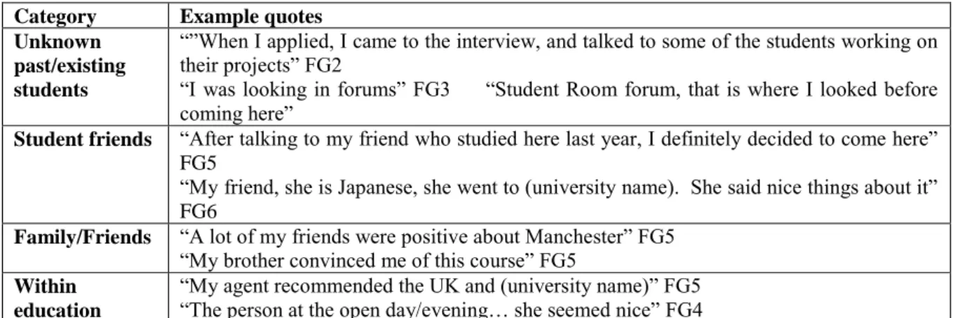 Table 8: Student influencers – example quotes 