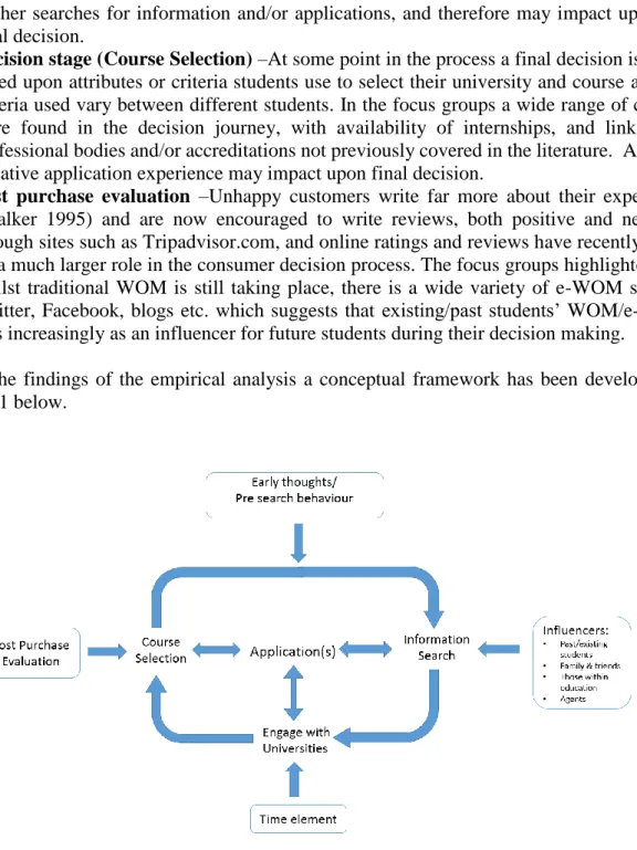 Figure 1 Circular PGHE Decision Making Conceptual framework