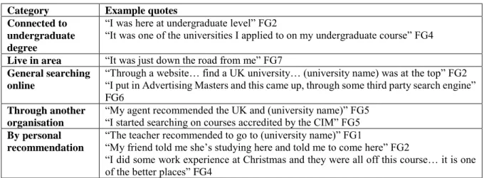 Table 3: How students became aware of the university 