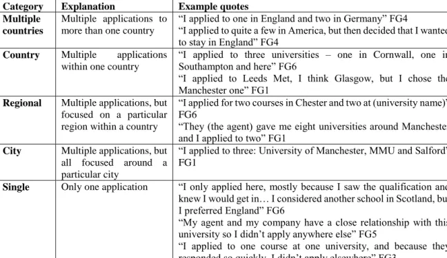 Table 4: Where students searched for information on specific universities 