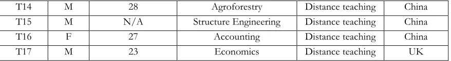 Table 2 Stage 1: within-case analysis: creating codes 
