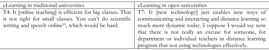 Table 5 Stage 1: across-case analysis: identifying differences 