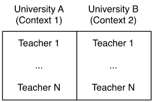 Figure 3 Stage 2: the multiple-case design 