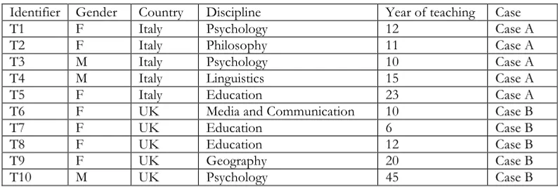 Table 9 Stage 2: characteristics of participants 