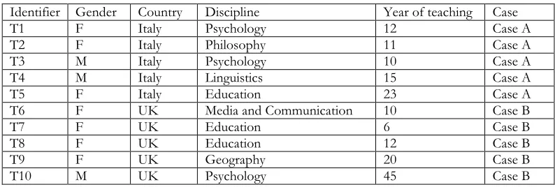 Table 9 Stage 2: characteristics of participants 